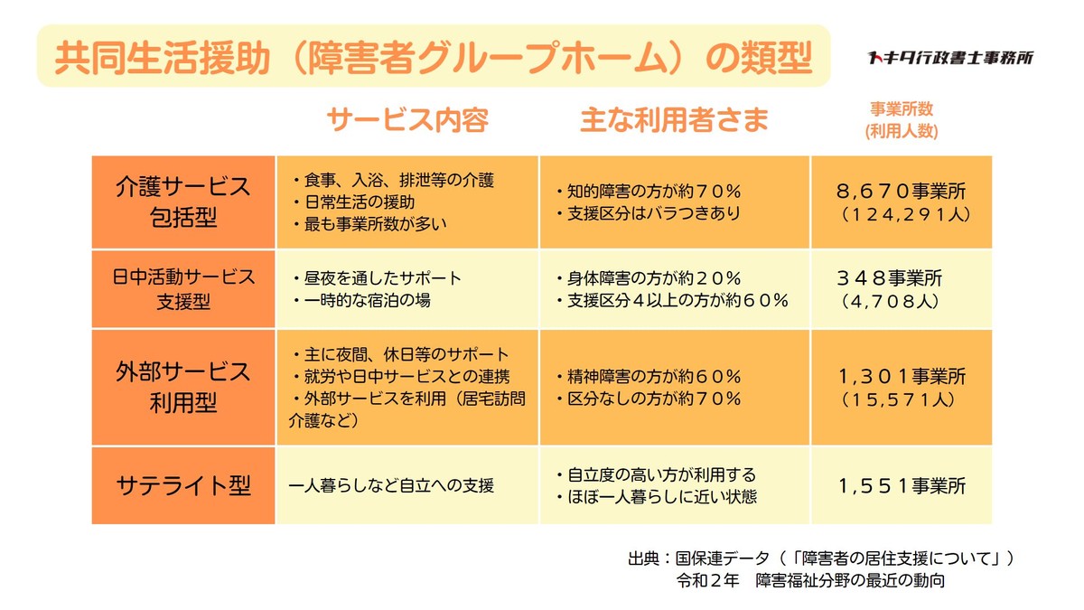 サービス内容
